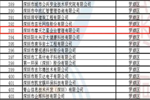 杏悦2娱乐荣获2022年深圳市 “ 专精特新中小企业 ” 称号